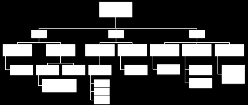 Figura 1 Fluxograma das etapas do trabalho. Fonte: Adaptado de Goulart (2015).