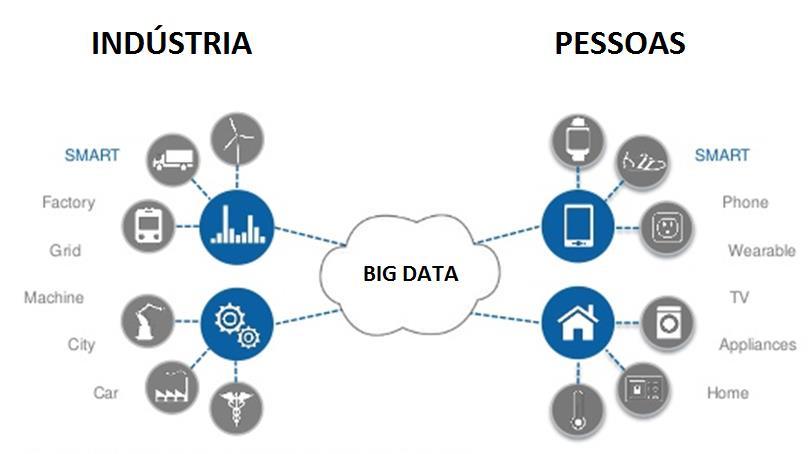 IoT INTERNET