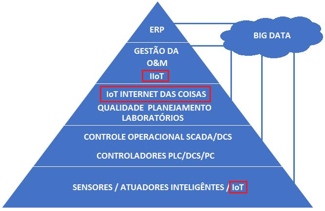 NOVOS COMPONENTES A CAMADA DA