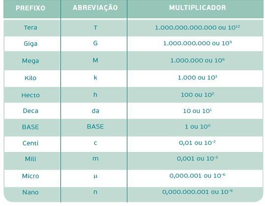 Figura 2.