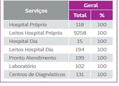 INDICADORES SEGURANÇA DO PACIENTE São compartilhados 84 indicadores pelos os 118 hospitais participantes,