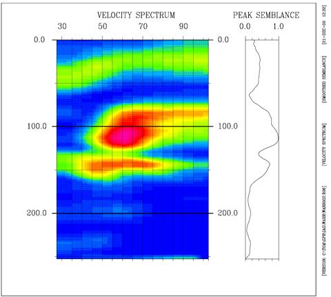 Identifica-se a presença de dois refletores, sendo o primeiro a 100ns com velocidade de 65m/µs (0,065m/ns), e um segundo a 135ns com