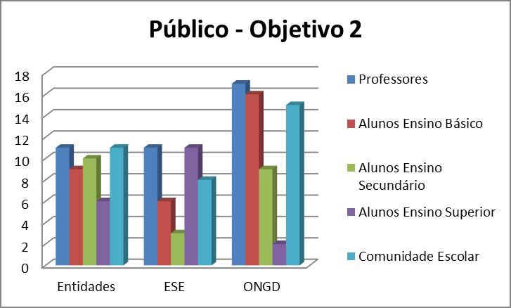 Relatório de Acompanhamento 2017 posição cimeira do relatório anterior, dos Investigadores, dos Técnicos de Desenvolvimento e do Setor Privado.