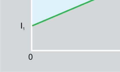 biológico; expansão da produção em novas áreas, a exemplo da introdução de uva e soja no Nordeste.