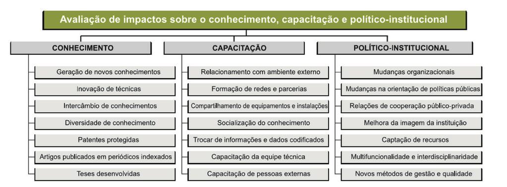 32 Resumos Expandidos: XII Mostra de Estagiários e Bolsistas.