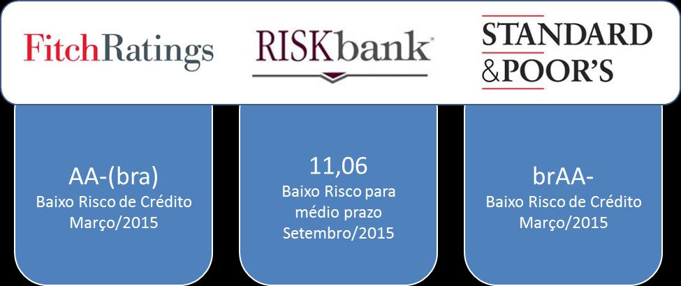 Destaques O lucro líquido recorrente consolidado somou R$ 42,5 milhões no, um aumento de 9,1% versus. A NIM atingiu 10,6% no, aumento de 0,4 ponto percentual em comparação com o.