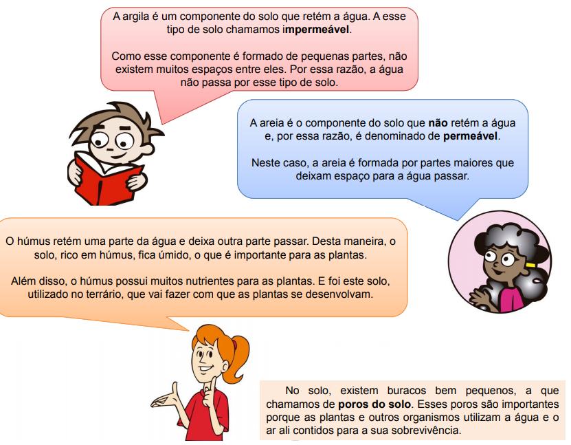 HÁ SOLOS QUE DEIXAM A ÁGUA PASSAR E HÁ SOLOS QUE NÃO DEIXAM A ÁGUA PASSAR O SOLO PODE SOFRER EROSÃO A água ou o vento pode carregar pedaços do solo ou de rochas. Isso se chama erosão.