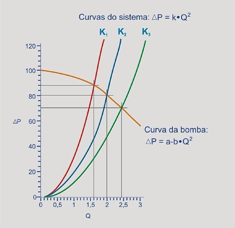 Curva caraterística de