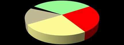 Situação do emprego Em relação ao seu emprego, como o(a) sr.(a) se sente em comparação com a sua situação nesse mesmo período do ano passado?