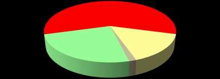 Perspectiva de consumo Para os próximos meses, o sr(a). acha que o consumo de sua família e da população em geral tende a ser.