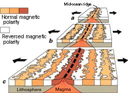 uma variação na intensidade magnética com