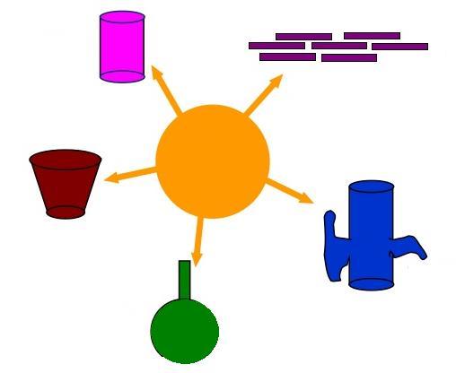 Forma dos Poros (IUPAC) Cilíndricos Fendas