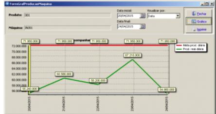 Integração com sistemas ERP/CMMS/PCP Nossa solução é 100% integrável com outros softwares do mercado.