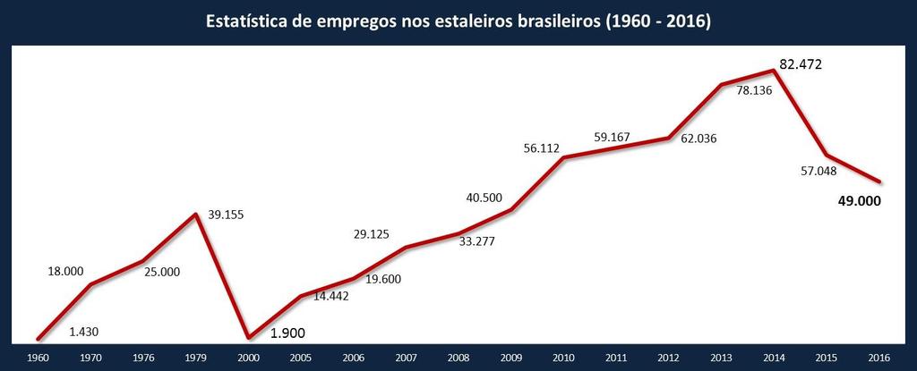 1. Retrospectiva e