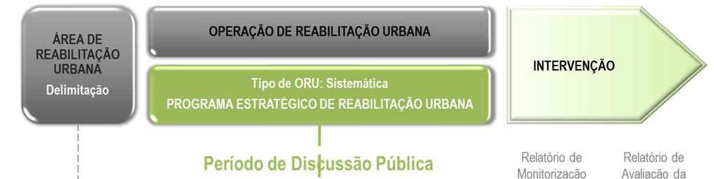 Delimitação da ARU (MODALIDADE SISTEMÁTICA) Proposta nº 124-P/2015, aprovada em RC de 24 de fevereiro de 2015 em Assembleia Municipal de Sintra, na 1ª sessão extraordinária, em 24 de março de 2015