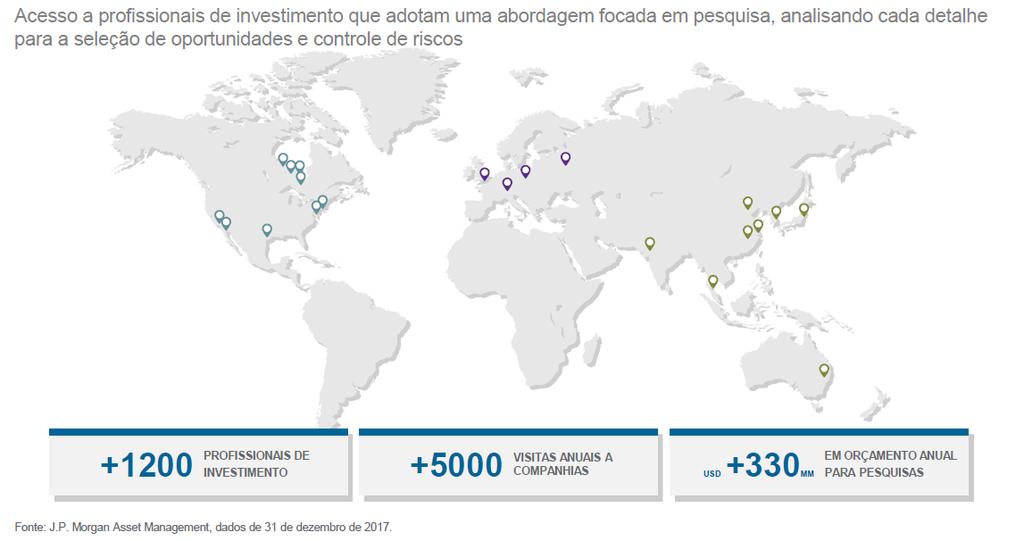 Conhecendo a Gestora Compartilhamento de