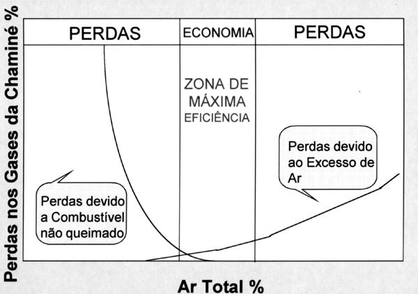 Excesso de Oxigênio 37 Controle Antecipatório M PROCESSO X