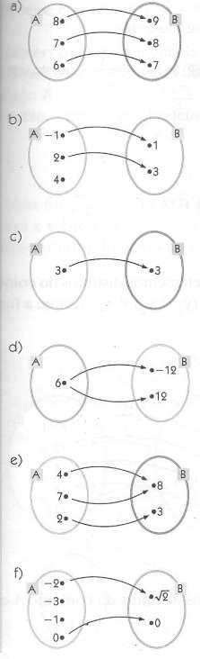EXERCÍCIOS 1- Dados os conjuntos A = {-2, -1, 0, 1} e B = {-5, -2, 1, 4, 5, 6} e a relação R = {(x,y) AXB I y = 3x+1}: a) determine a relação R em forma de pares ordenados.