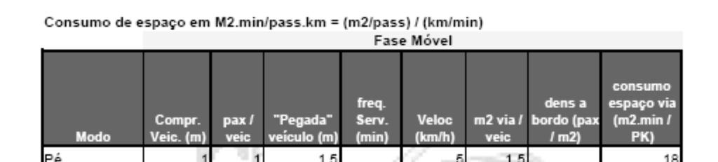 Eficiência no uso