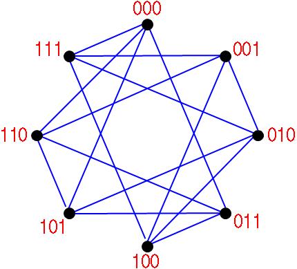 Nesse subgrafo o menor circuito tem comprimento 4. 6. Toda árvore é um grafo bipartido. Verdadeira. Toda árvore é um grafo acíclico, ou seja, entre cada par de vértices existe apenas um único caminho.
