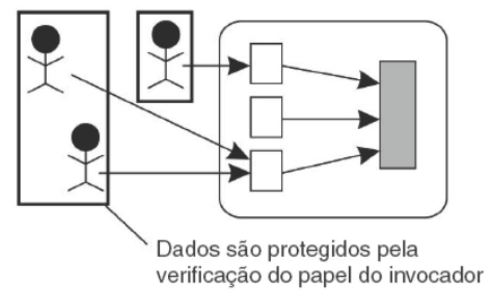 Aspectos de SDs Segurança - Introdução Foco de