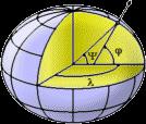Cartografia: Geodésia Elipsóide Esferóide Dimensões do Elipsóide Internacional de 1967 a =