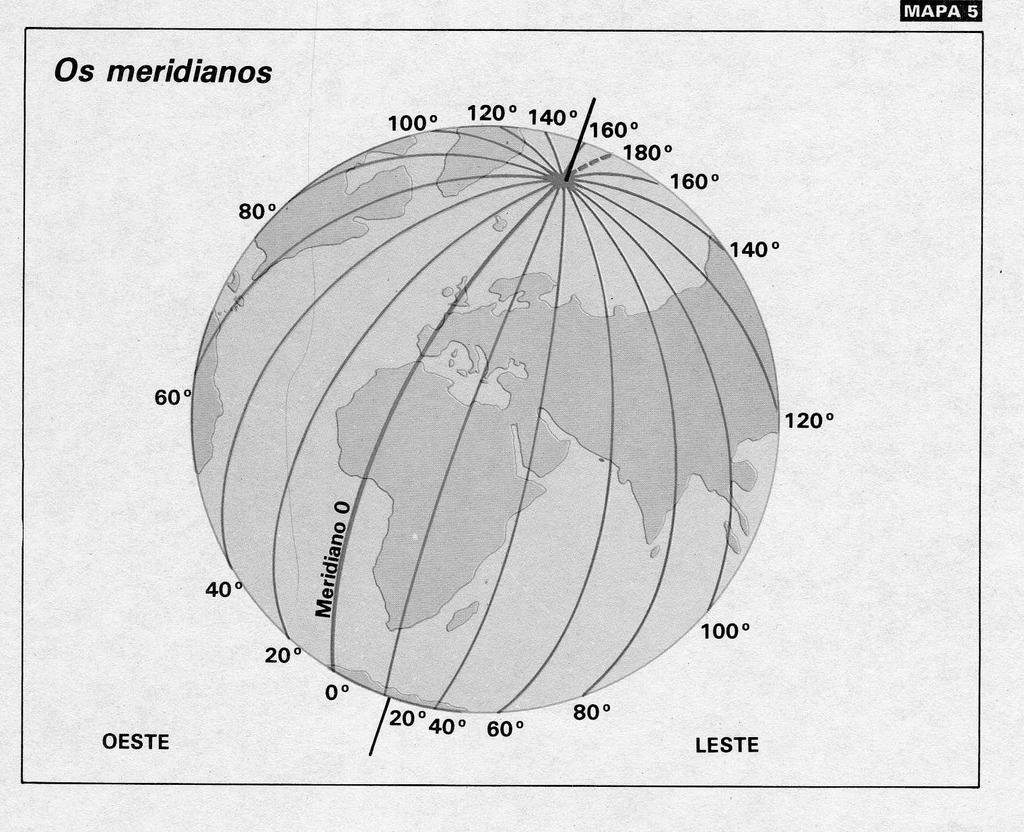 Cartografia: Sistema de Coordenadas Geográficas Meridianos: linhas norte-sul conectando os polos e