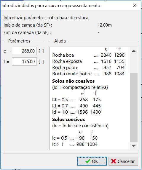 regressão a, b solo S-F   regressão e, f 12