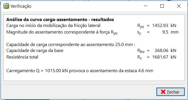 O assentamento da estaca para o carregamento de serviço é s 4. 6 mm.