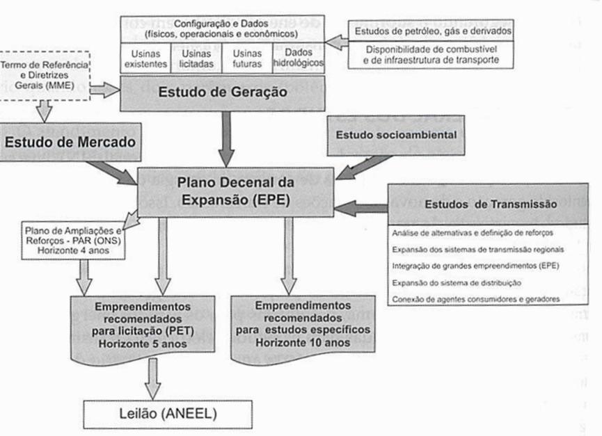 Fluxograma para