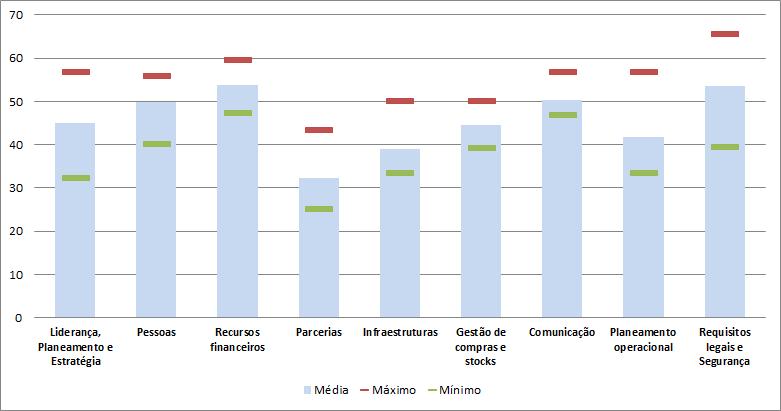 Quadros 2 -