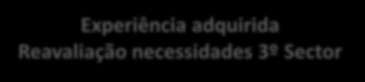 26.141 horas apoio Mantem-se o desejo de melhorar a