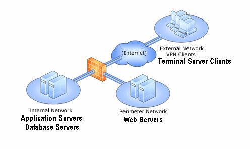 Tratando-se de uma instalação manual em ambiente Servidor devem ser executados os setups de rede (pasta SetupRede).