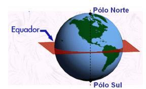 Designa-se por equador o círculo máximo que é perpendicular ao eixo de