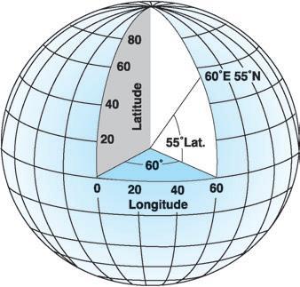 MEDIR A TERRA: LATITUDE E LONGITUDE Coordenadas geográficas na esfera Longitude Geográfica (λ) Arco contado (sobre o
