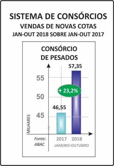 * EM RAZÃO DE PARCERIA ENTRE ABAC E B3, ESTE INDICADOR PODERÁ SER DESDOBRADO POR REGIÕES E POR ALGUNS ESTADOS, BASEADO NAS UTILIZAÇÕES DOS CRÉDITOS NO PERÍODO MENCIONADO.