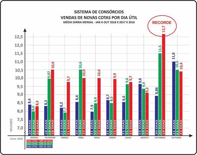 mil anteriores.