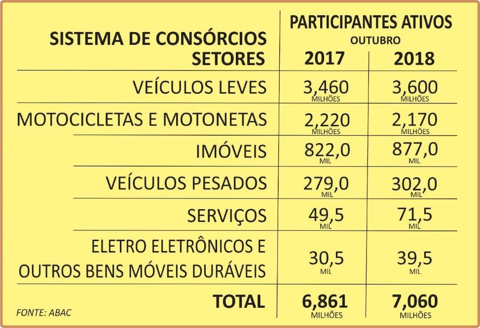 Os créditos concedidos, relativos aos créditos desses contemplados, cujo valor pode ter sido potencialmente injetado nos diversos segmentos da economia nacional onde a modalidade está