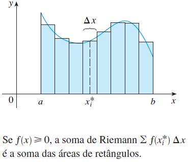 OBSERVAÇÃO. A som n i= f(x i ) x é chmd som de Riemnn, em homengem o mtemático Bernhrd Riemnn (826-866).