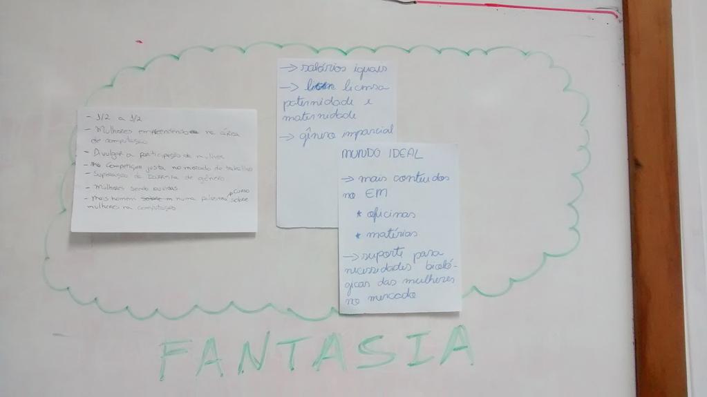 devem ser construídos cenários, hipóteses, possibilidades de um futuro ideal. Figura 2.