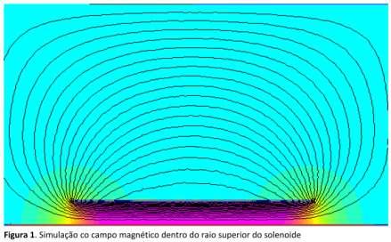 Porque todos a média da sala está 9% abaixo do