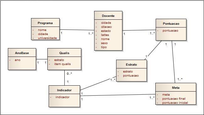 24 Figura 5 Diagrama de classe Ao todo foram definidas oito classes para suprir a necessidade do sistema. No Apêndice B, apresenta-se o dicionário de dados. 3.