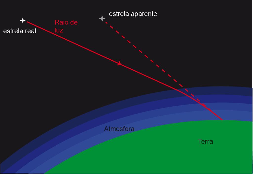 Refração