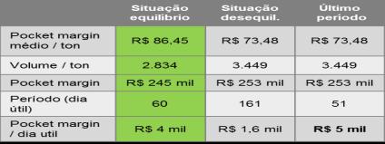 Sell-Out vs Competidor