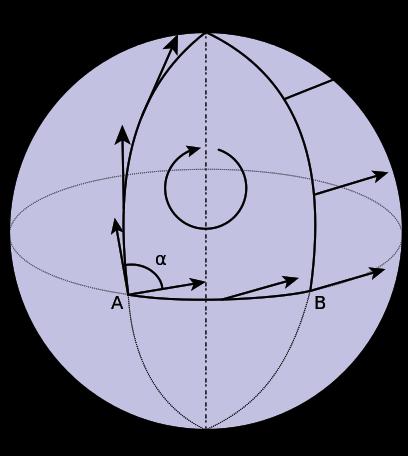 isto ocorrer é necessário que os símbolos de Christoffel sejam nulos, consequentemente a curvatura é nula. A Figura 1.