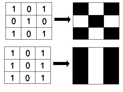 As imagens são armazenadas no computador no formato de matrizes numéricas.