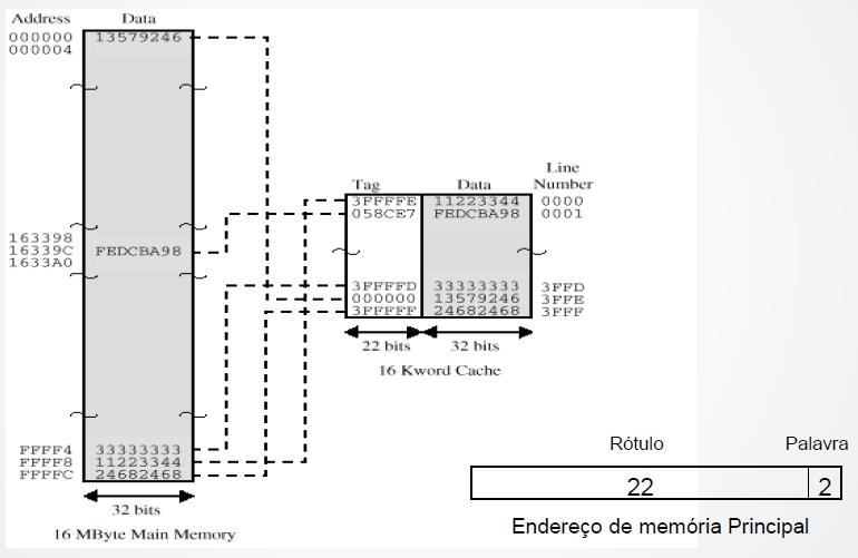 MAPEAMENTO