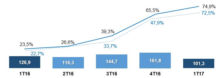 DIVULGAÇÃO DOS RESULTADOS 9 DESPESAS COM VENDAS As despesas com vendas são relacionadas, principalmente, à operação de lojas próprias e centros de distribuição.