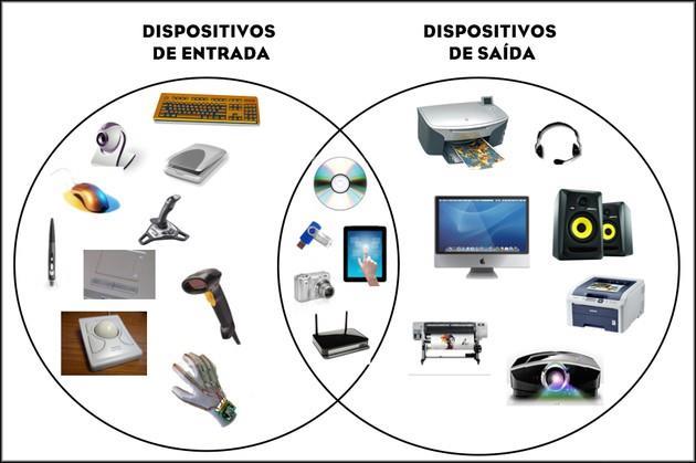 E os dispositivos