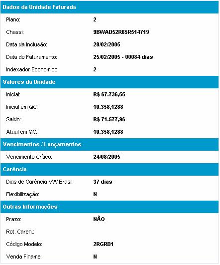 Selecionada a fatura a ser consultada aparecerá os dados da fatura dividido em: Dados da Unidade